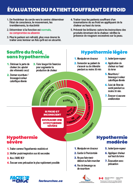 facteur de choc évaluation du patient souffrant de froid